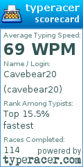 Scorecard for user cavebear20