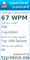 Scorecard for user cavinb64