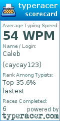 Scorecard for user caycay123