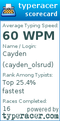 Scorecard for user cayden_olsrud