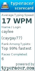 Scorecard for user caygay77
