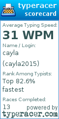 Scorecard for user cayla2015