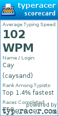 Scorecard for user caysand