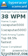 Scorecard for user cazaputas5000
