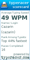 Scorecard for user cazarin