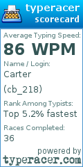 Scorecard for user cb_218