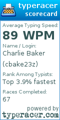 Scorecard for user cbake23z