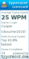 Scorecard for user cboucher2019