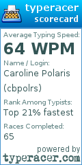 Scorecard for user cbpolrs