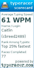 Scorecard for user cbreed2489