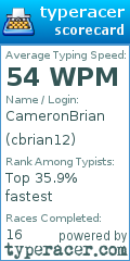Scorecard for user cbrian12