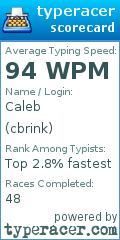 Scorecard for user cbrink