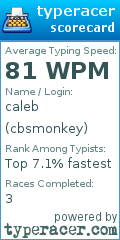 Scorecard for user cbsmonkey
