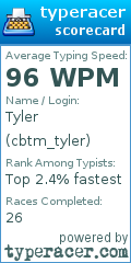 Scorecard for user cbtm_tyler