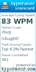 Scorecard for user cbug69
