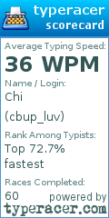 Scorecard for user cbup_luv