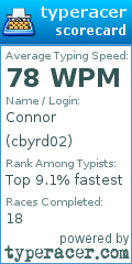 Scorecard for user cbyrd02