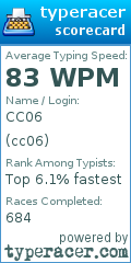Scorecard for user cc06