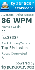 Scorecard for user cc3333