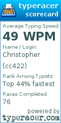 Scorecard for user cc422