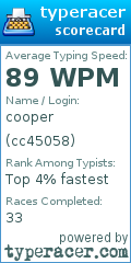 Scorecard for user cc45058