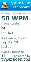 Scorecard for user cc_lei