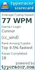 Scorecard for user cc_wind