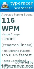 Scorecard for user ccaarroolliinnee