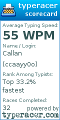 Scorecard for user ccaayy0o