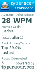 Scorecard for user ccaballer1