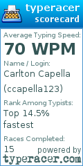 Scorecard for user ccapella123
