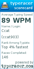 Scorecard for user ccat903
