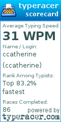 Scorecard for user ccatherine