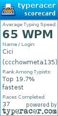 Scorecard for user ccchowmeta135
