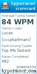 Scorecard for user cccpkarlmarx