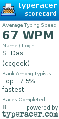 Scorecard for user ccgeek