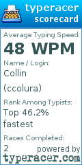 Scorecard for user ccolura
