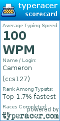 Scorecard for user ccs127