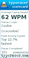 Scorecard for user ccscookie