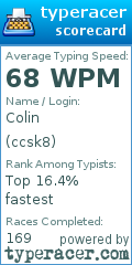 Scorecard for user ccsk8