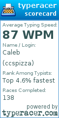 Scorecard for user ccspizza