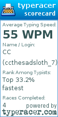Scorecard for user ccthesadsloth_7