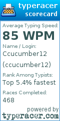 Scorecard for user ccucumber12