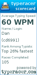 Scorecard for user cd6991