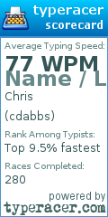 Scorecard for user cdabbs