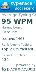 Scorecard for user cdavid246