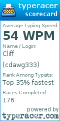 Scorecard for user cdawg333