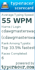 Scorecard for user cdawgmasterswag