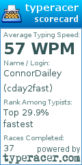 Scorecard for user cday2fast