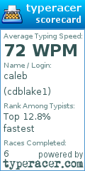 Scorecard for user cdblake1